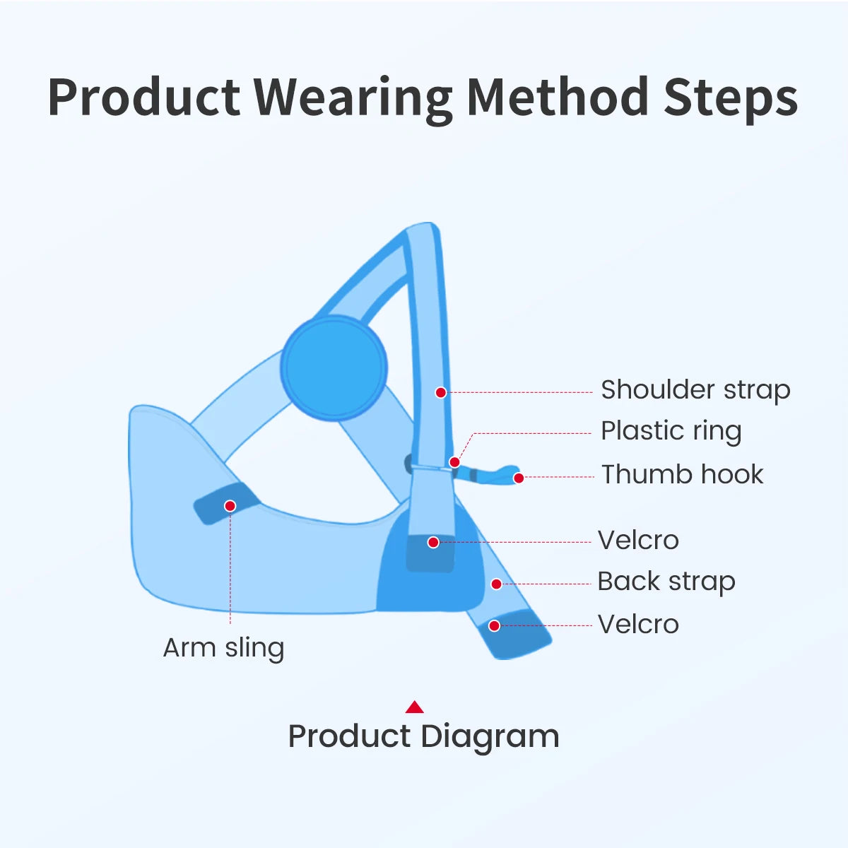 Adjustable Arm & Shoulder Sling for Rotator Cuff Injury