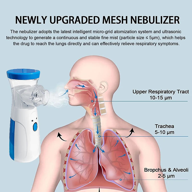 Portable Mesh Nebulizer – Compact, Quiet & Convenient