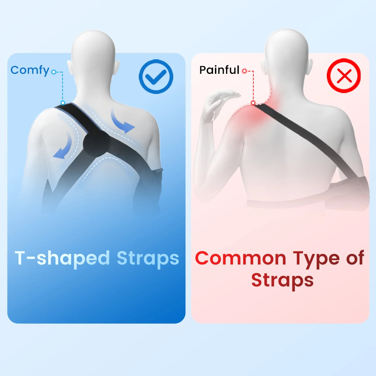 Adjustable Arm & Shoulder Sling for Rotator Cuff Injury